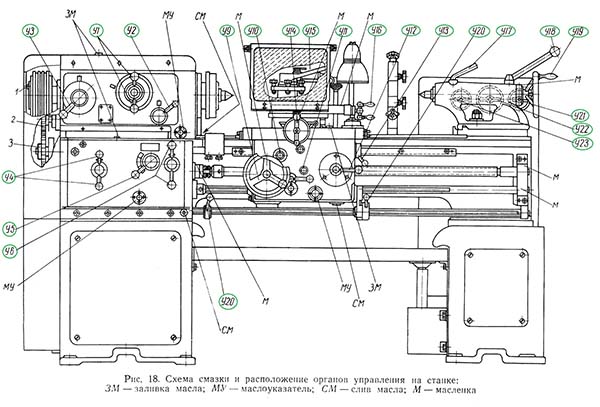 Розташування органів керування токарно-гвинторізним верстатом 1М61